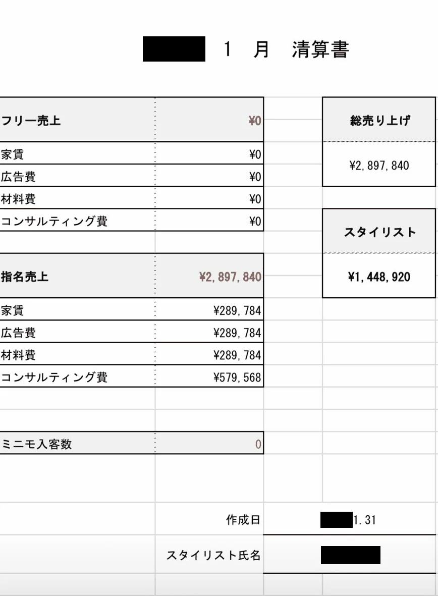 1月の清算書(氏名・店舗名・年は非公開)