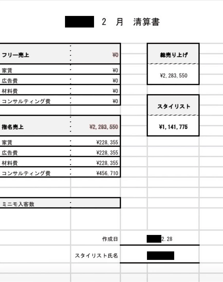 2月の清算書(氏名・店舗名・年は非公開)