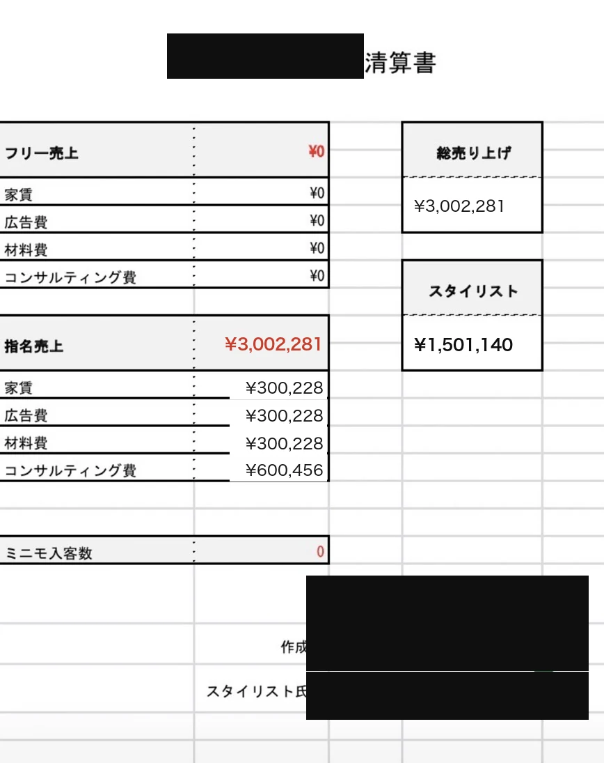 3月の清算書(氏名・店舗名・年は非公開)